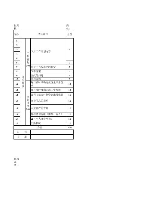 月个人工作及绩效考核得分表(财务)