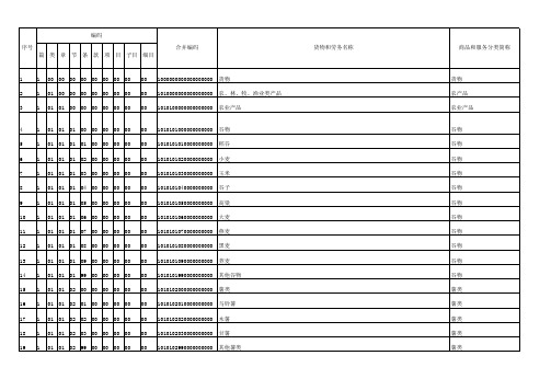 商品与服务税收分类编码表2018年01月10日