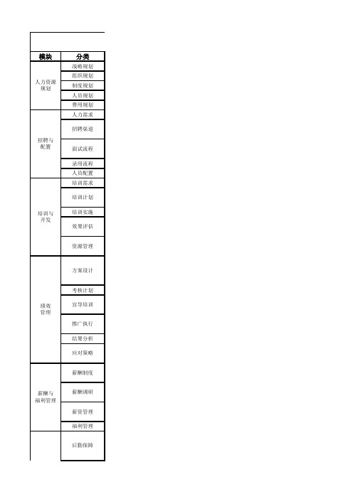 人力资源管理全盘内容