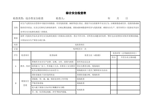 安全检查表(综合)