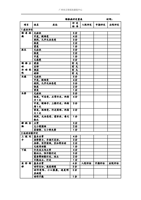 颈椎病常用康复评定量表