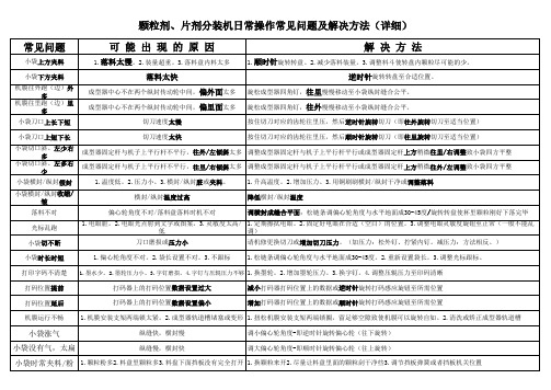 分装机日常操作常见问题及解决方法(详细)