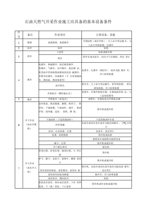 石油天然气开采作业流程