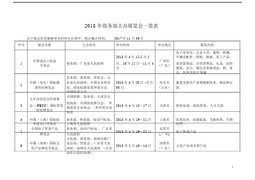 2018年商务部主办展览会一览表.doc