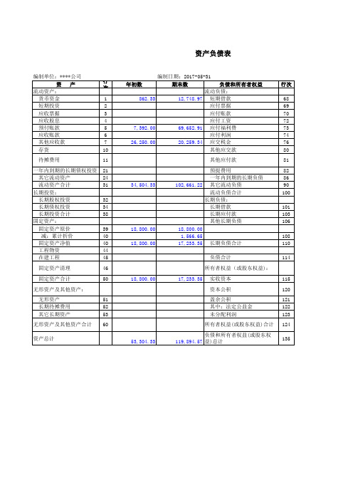 中小企业资产负债表