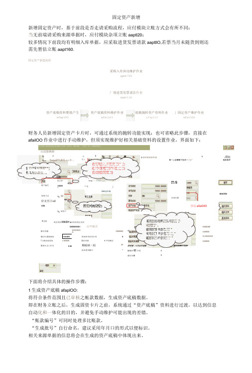 TIPTOP固定资产新增-精品