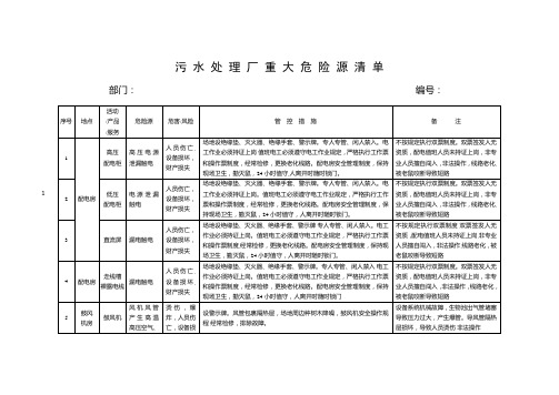 污水处理厂重大危险源清单