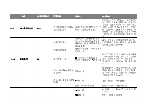 CMMI3级访谈问题--公共实践