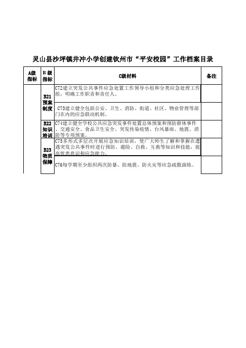 平安校园”工作档案目录式样