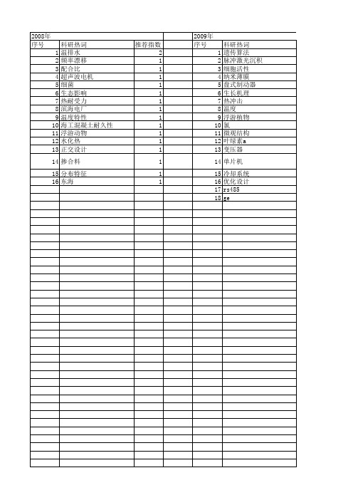 【浙江省自然科学基金】_温升_期刊发文热词逐年推荐_20140812