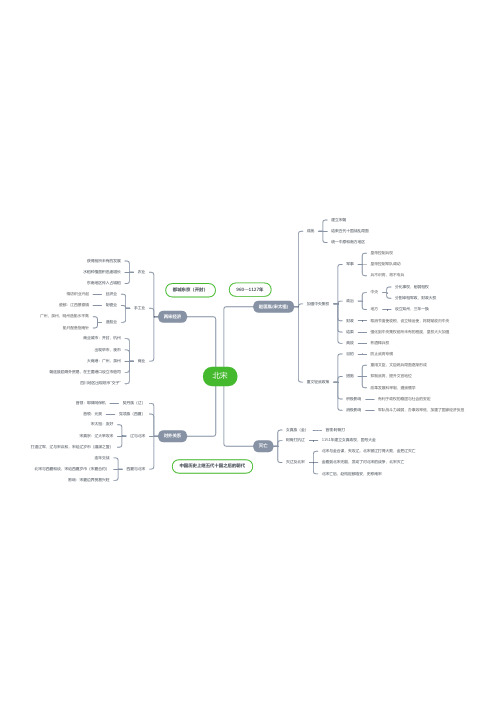 七年级下册北宋思维导图