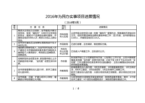 为民办实事项目进展情况