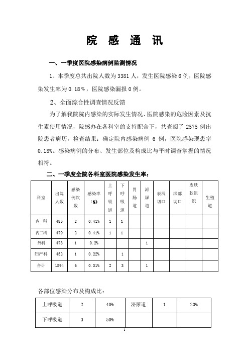 医院感染通讯一季度