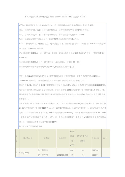 全球及地区GSM网络代码表--IMSI表