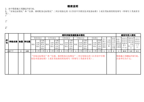 苏州市中小学理科实验室基本情况统计表