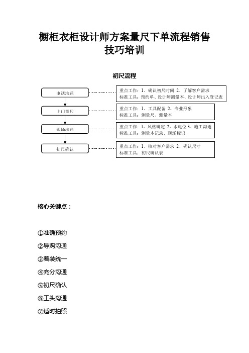 橱柜衣柜设计师方案量尺下单流程销售技巧培训