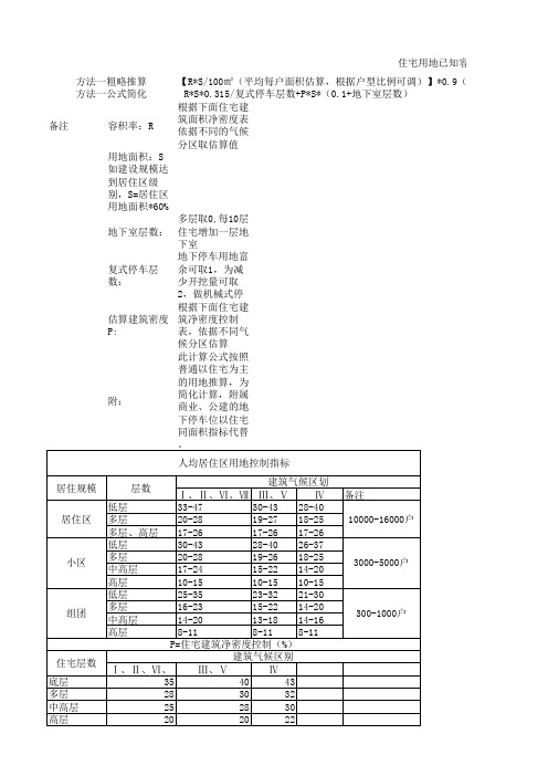 容积率估算地下建筑面积