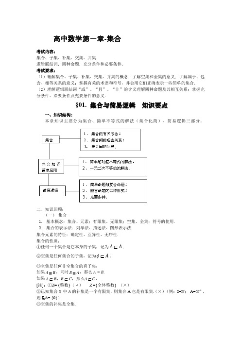 2010届高考数学知识点总结精华版