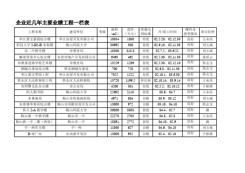 企业近几年主要工程业绩一览表