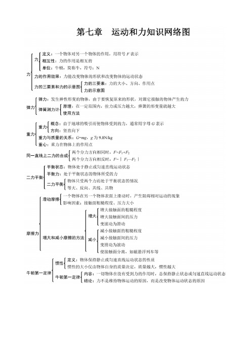 北师大版八年级物理下册《第七章  运动和力》基础知识填空(包含答案)