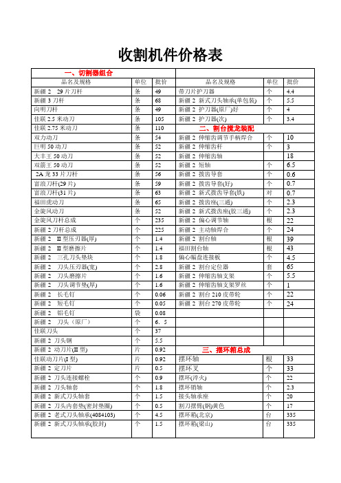 收割机件价格表