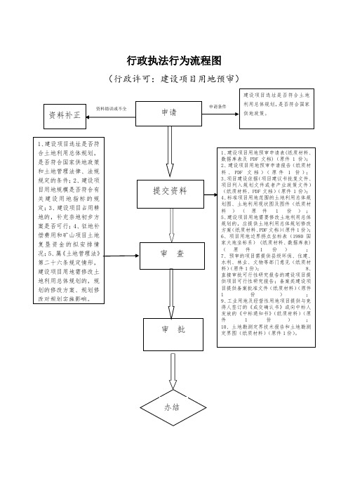 行政执法行为流程图