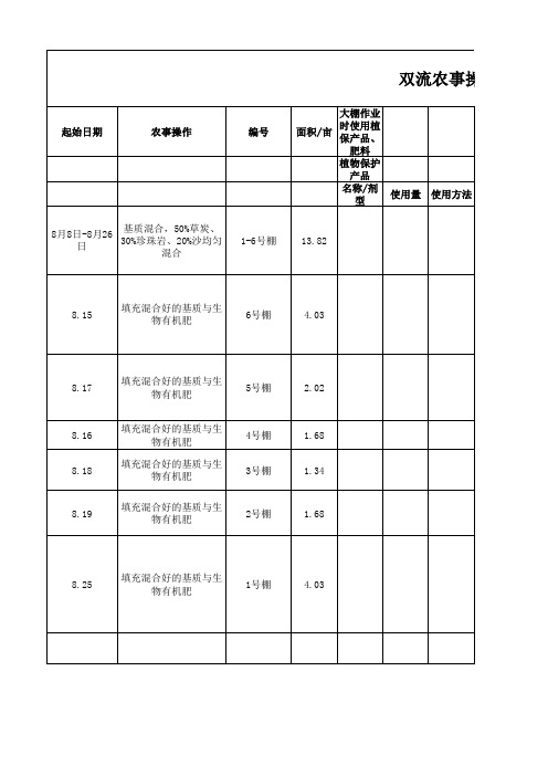 设施大棚农事操作记录最新5.22