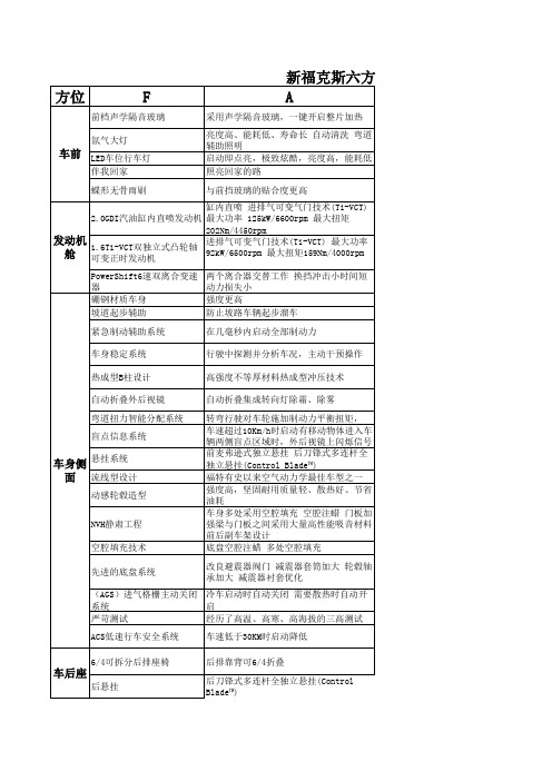 六方位绕车介绍话术