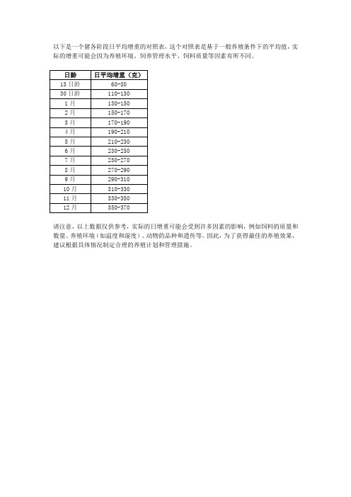 猪各阶段日增重对照表