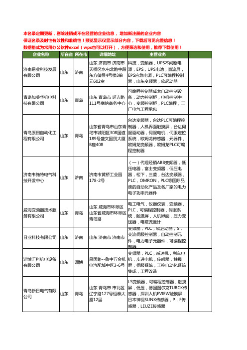 新版山东省PLC可编程控制器工商企业公司商家名录名单联系方式大全24家