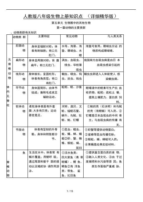 人教版八年级生物上册知识点详细精华版