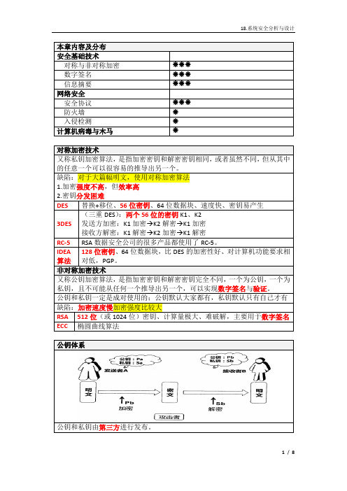 软考系统分析师学习笔记精华版18.系统安全分析与设计