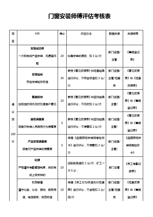 门窗安装师傅评估考核表