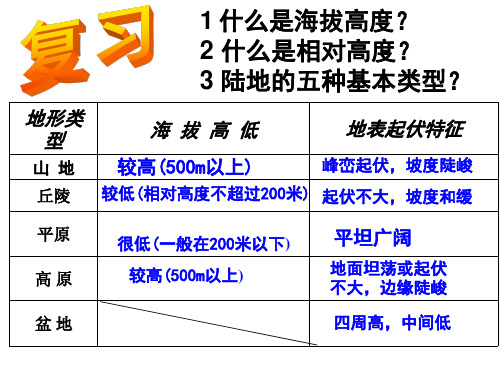 初一地理：等高线