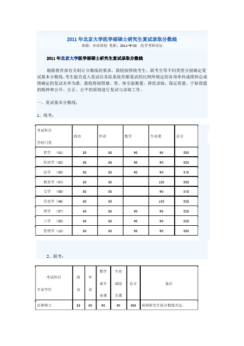 北大医学部