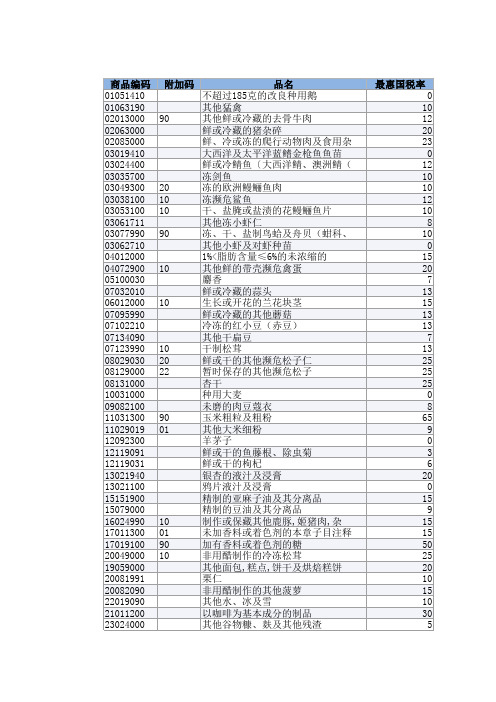 2014HSCODE商品编码表