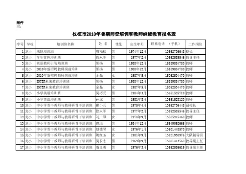 副本龙河中心小学暑期培训报名表