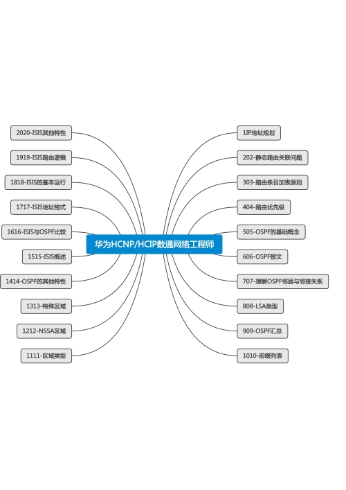 华为HCNPHCIP数通网络工程师思维导图