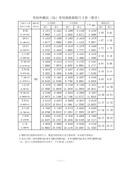 美制外螺纹常用规格尺寸表