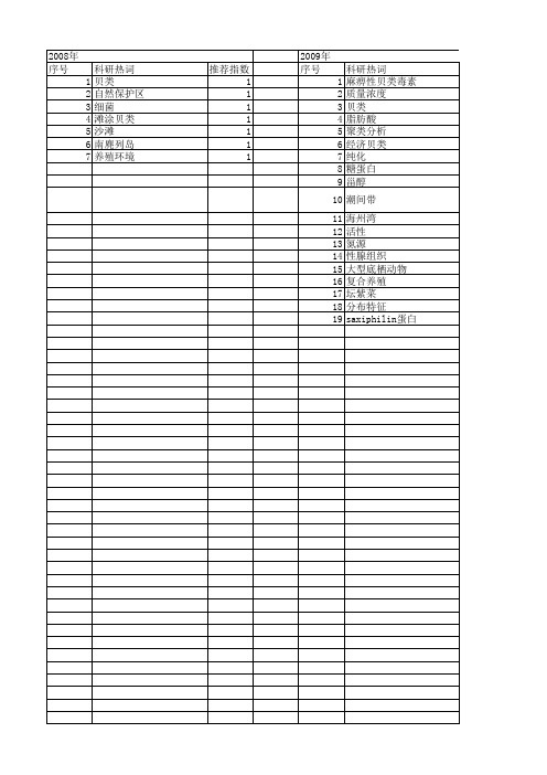 【浙江省自然科学基金】_海洋贝类_期刊发文热词逐年推荐_20140811