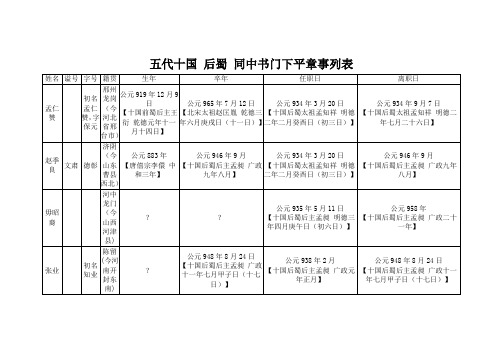 五代十国 后蜀  宰辅执政列表