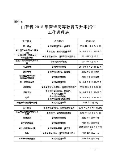 6.山东省2018年普通高等教育专升本招生考试工作进程表