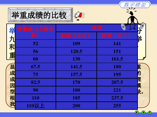 举重成绩的比较