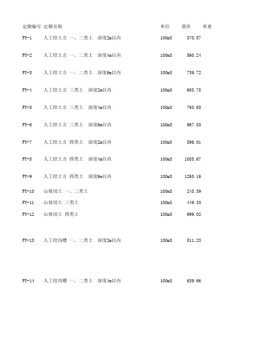 2010版铁路房屋建筑概预算定额