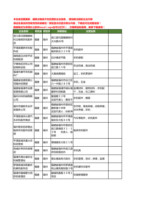 新版福建省福州农机工商企业公司商家名录名单联系方式大全221家