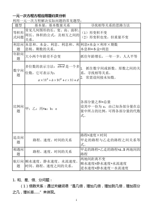 一元一次方程方程常见应用题