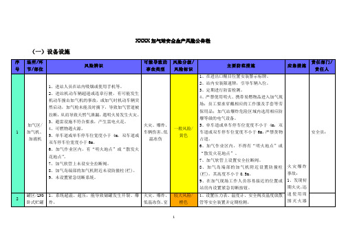 XX加气站安全风险公告栏文件