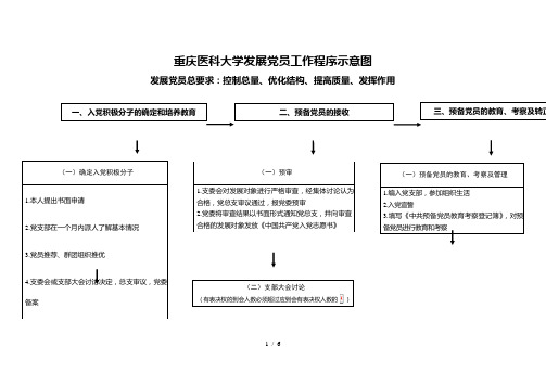 重庆医科大学发展党员工作程序示意图