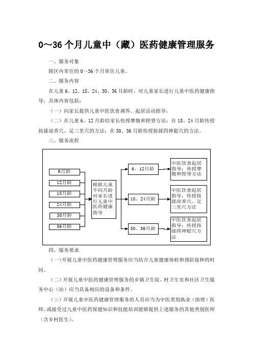 中藏医(儿童)