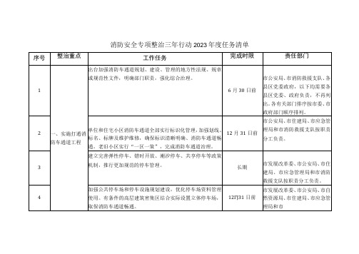 消防安全专项整治三年行动2023年度任务清单